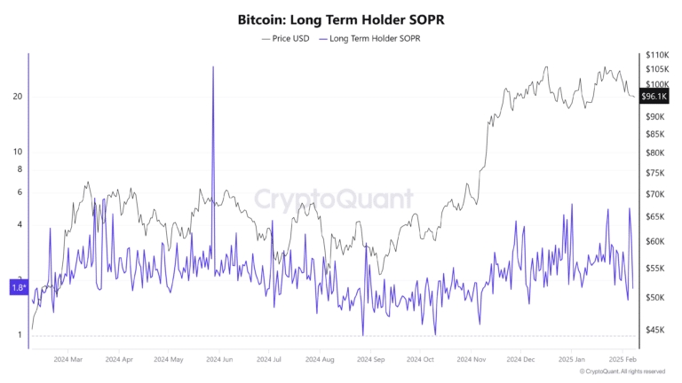 Bitcoin-Long-Term-Holder-SOPR-768x432.png