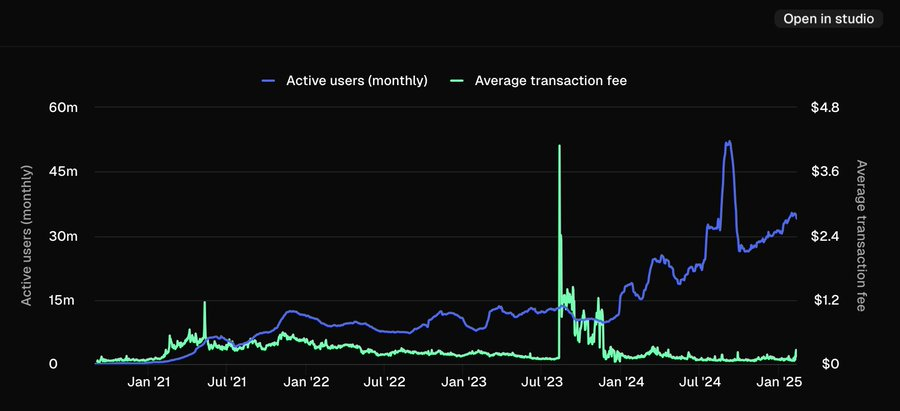 解读BNB Chain 2025年路线图：反MEV保护、AI优先、Meme币支持