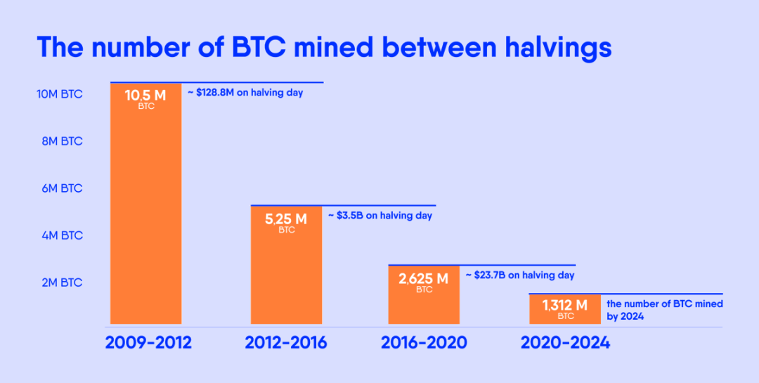 告别4年周期,2025年如何在加密新格局中持续盈利?