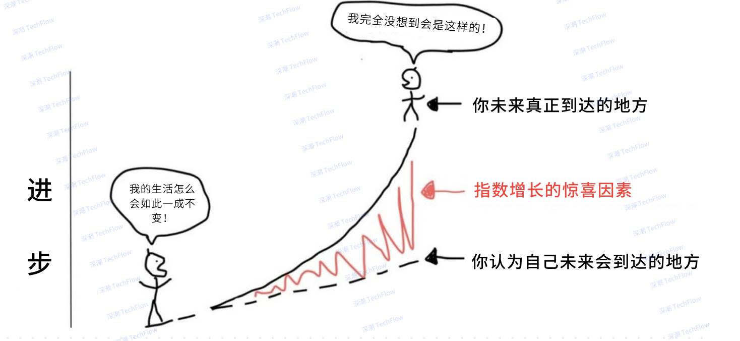 写给熊市迷茫的你：善用杠杆思维，构建“反脆弱”的人生