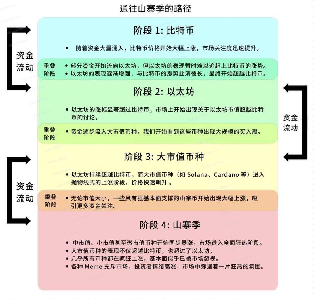 告别4年周期,2025年如何在加密新格局中持续盈利?