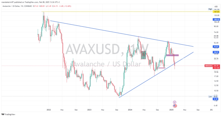AVAXUSD_2025-02-08_13-36-31_cf4b8-768x404.png