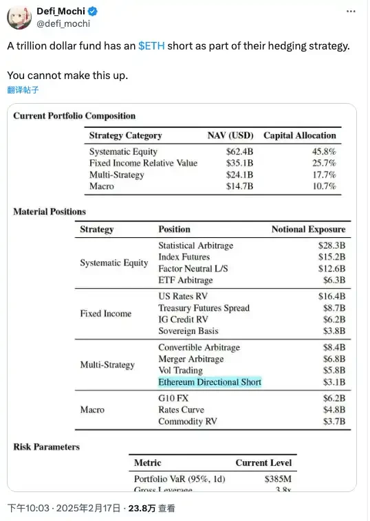华尔街最大的做市商Citadel Securities,正在做空ETH?