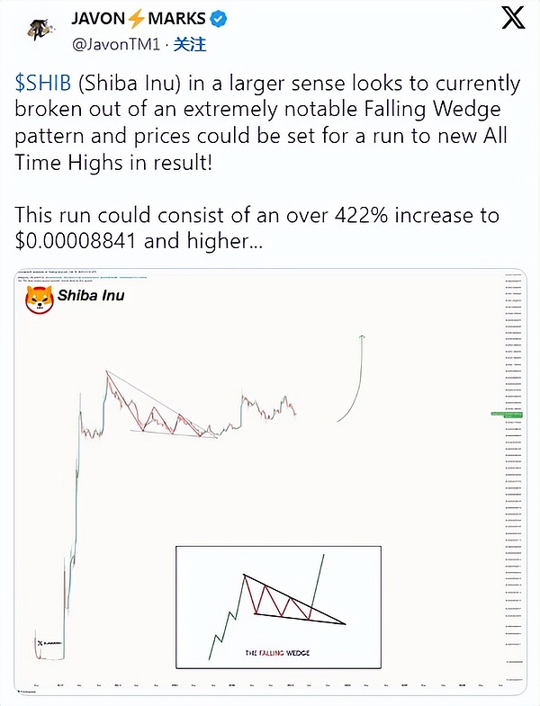 鲸鱼活动减少助长 SHIB 的看跌情绪