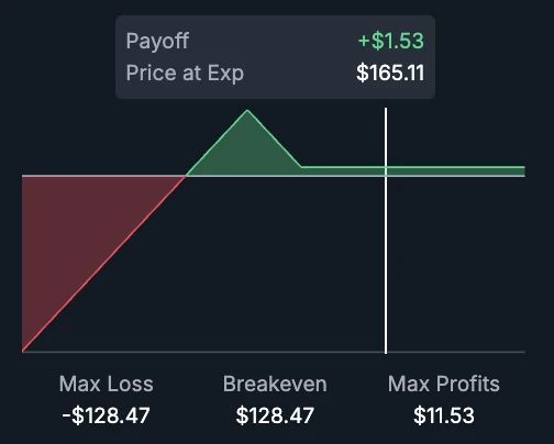 BitMEX Alpha:若$SOL到3月底仍高于0的简单获利策略
