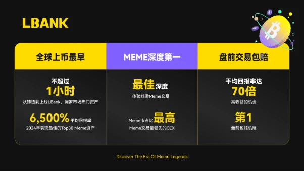 CEX风暴博弈：LBank如何以「极速+深度」构建Meme新秩序？