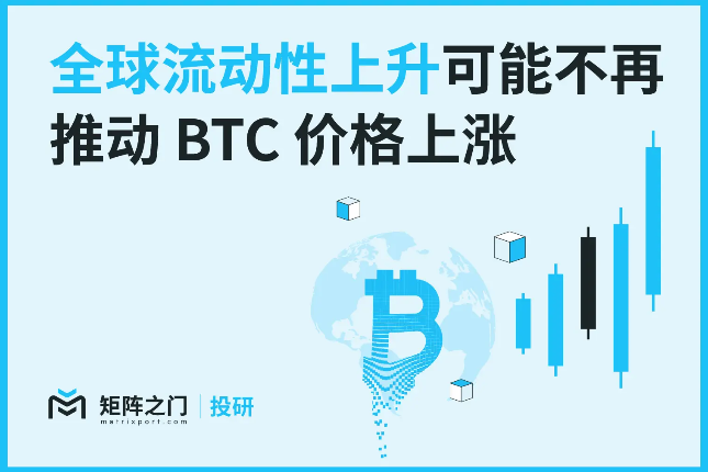 Matrixport投研：全球流动性上升可能不再推动BTC价格上涨