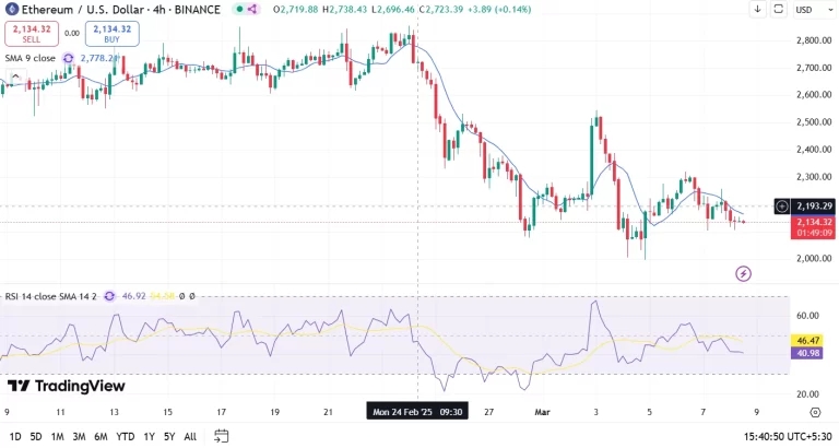 Ethereum-Price-Prediction-Next-Week-768x410.webp