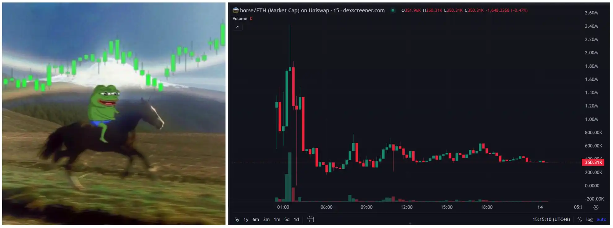 Pump.fun新DM功能：社交化转型能否重振Meme市场？