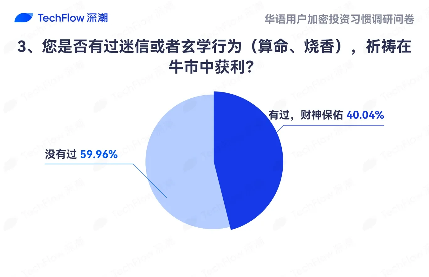 “无形之手”:浅谈玄学下的加密秩序