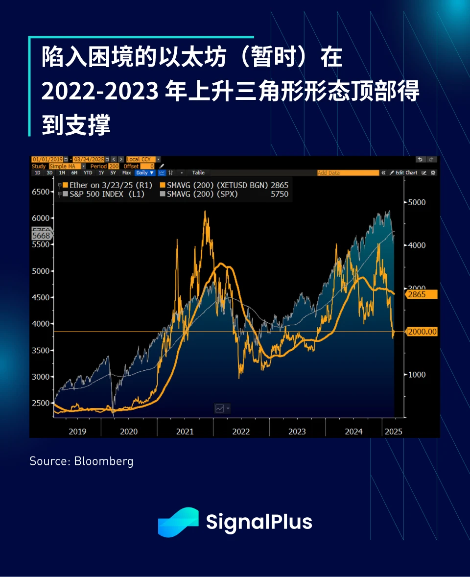 SignalPlus宏观分析特别版:Liberation Day