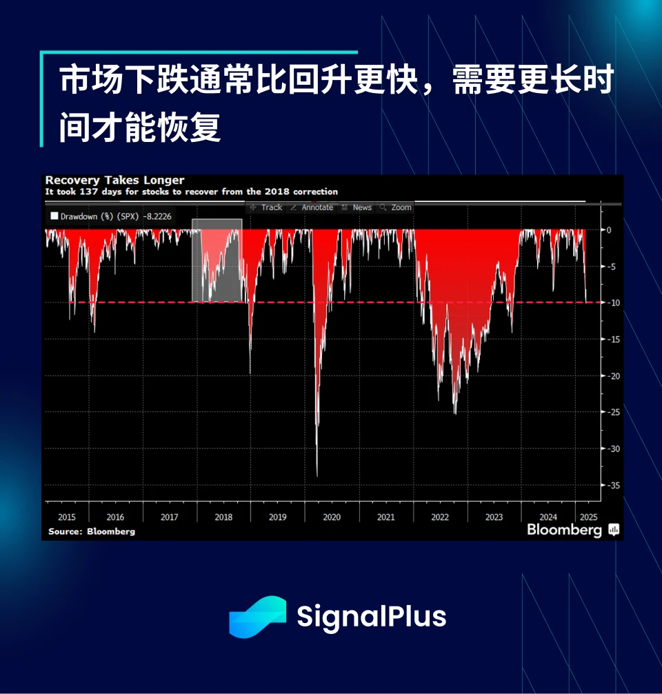 SignalPlus宏观分析特别版:How High the Bounce?