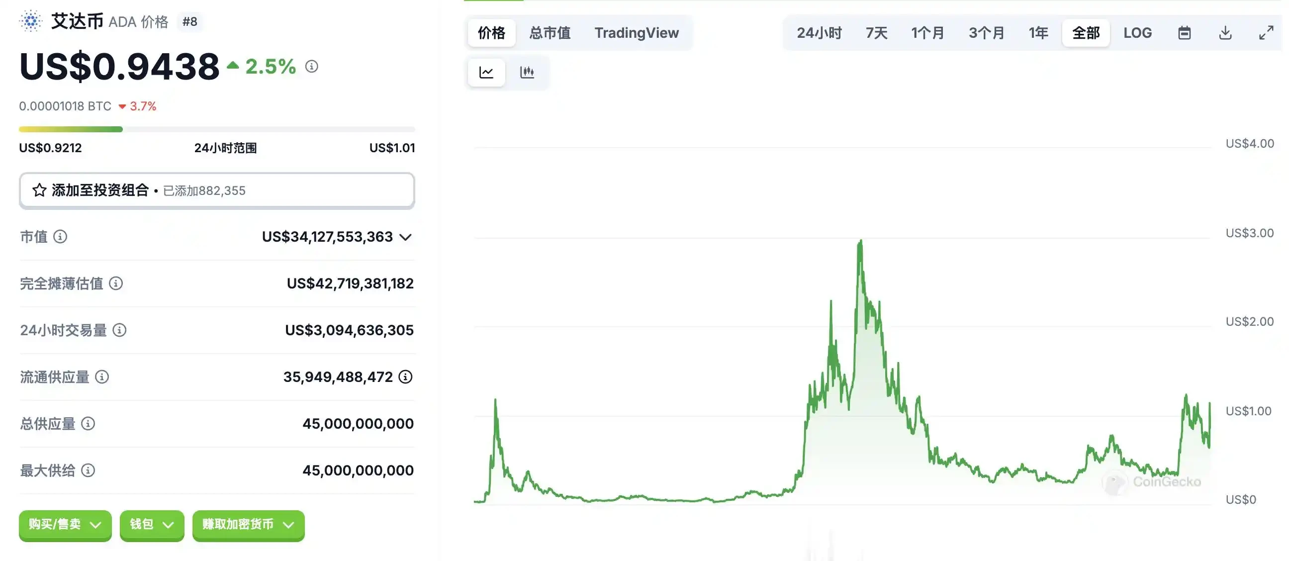 从Cardano创始人到寻找外星文明,Charles Hoskinson的多面人生