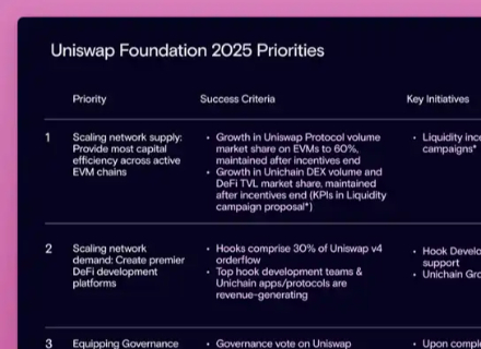 Uniswap基金会通过巨额投资计划，能否解决代币价值捕获困境？