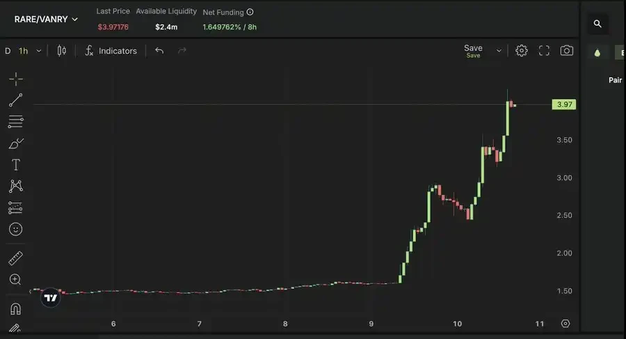 熊市DeFi策略:如何维持10%以上年化收益