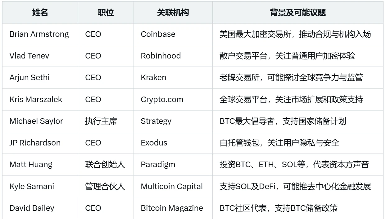 白宫加密峰会蹲守指南:明晚将决定加密未来