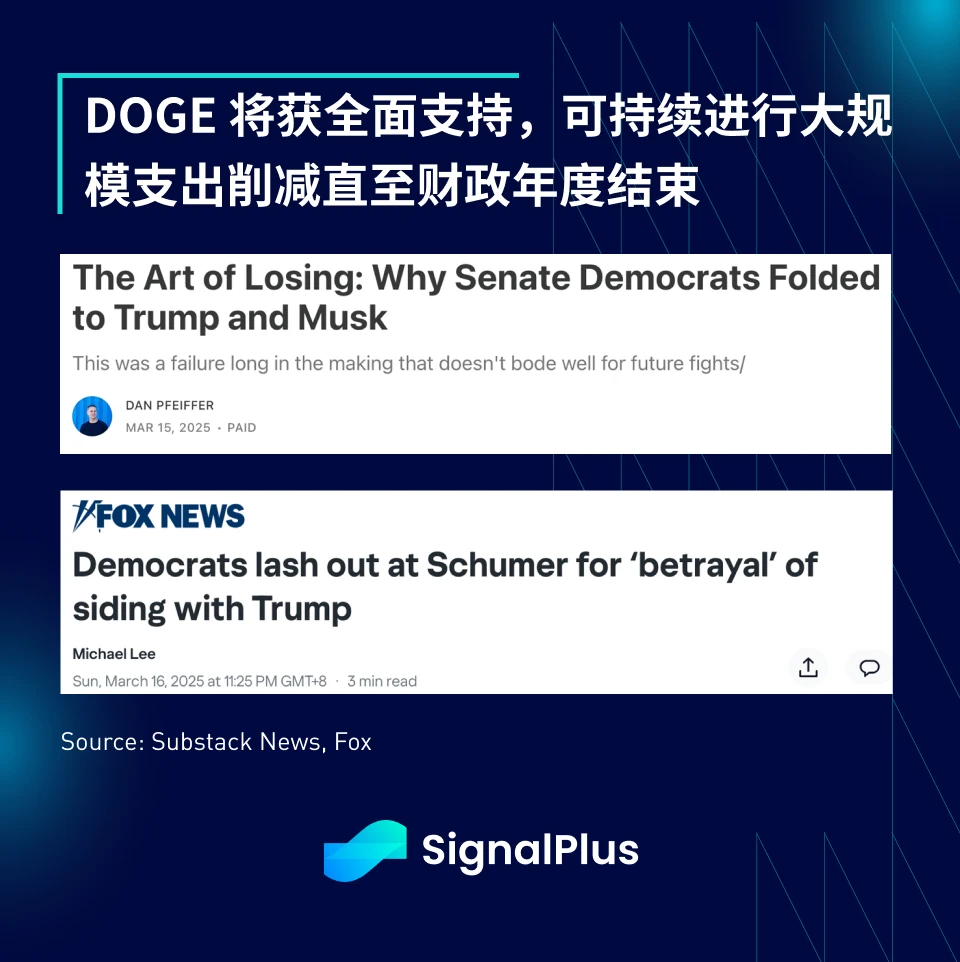 SignalPlus宏观分析特别版:How High the Bounce?