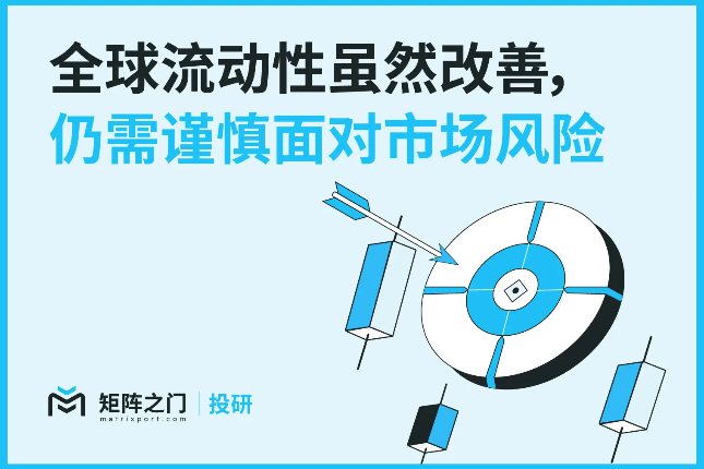 Matrixport投研:全球流动性虽然改善,仍需谨慎面对市场风险
