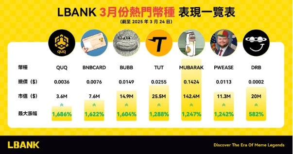CEX风暴博弈：LBank如何以「极速+深度」构建Meme新秩序？