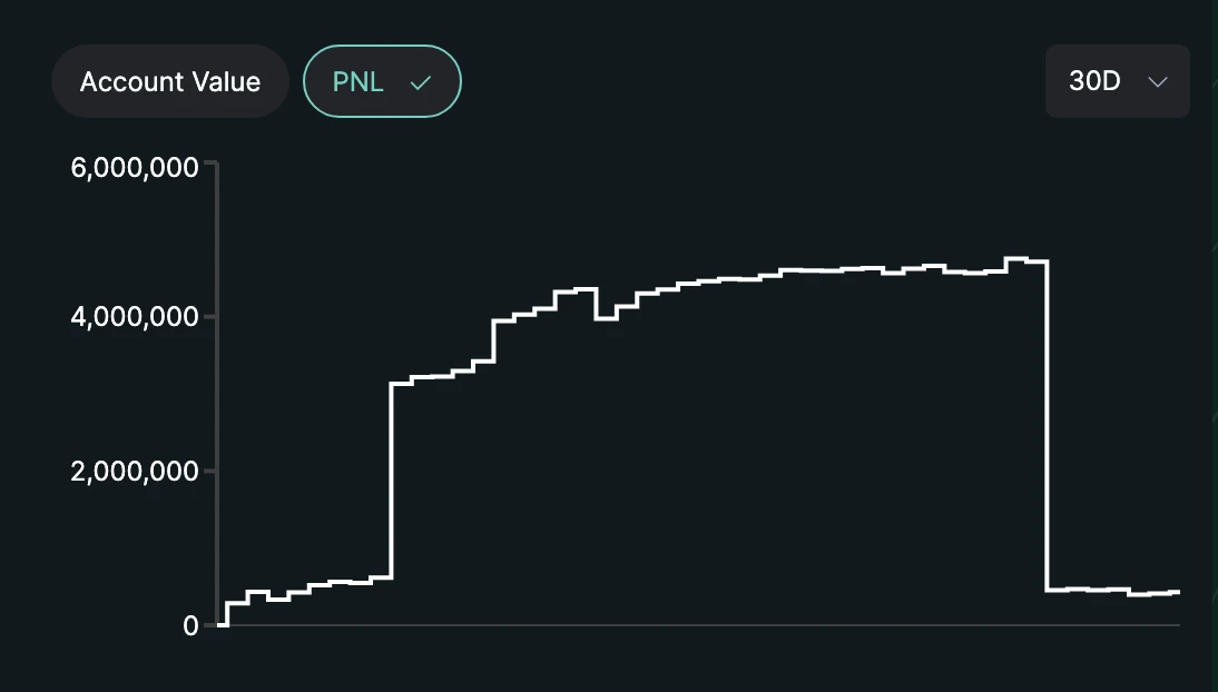 BitMEX:交易员周报 (3.8-3.14)