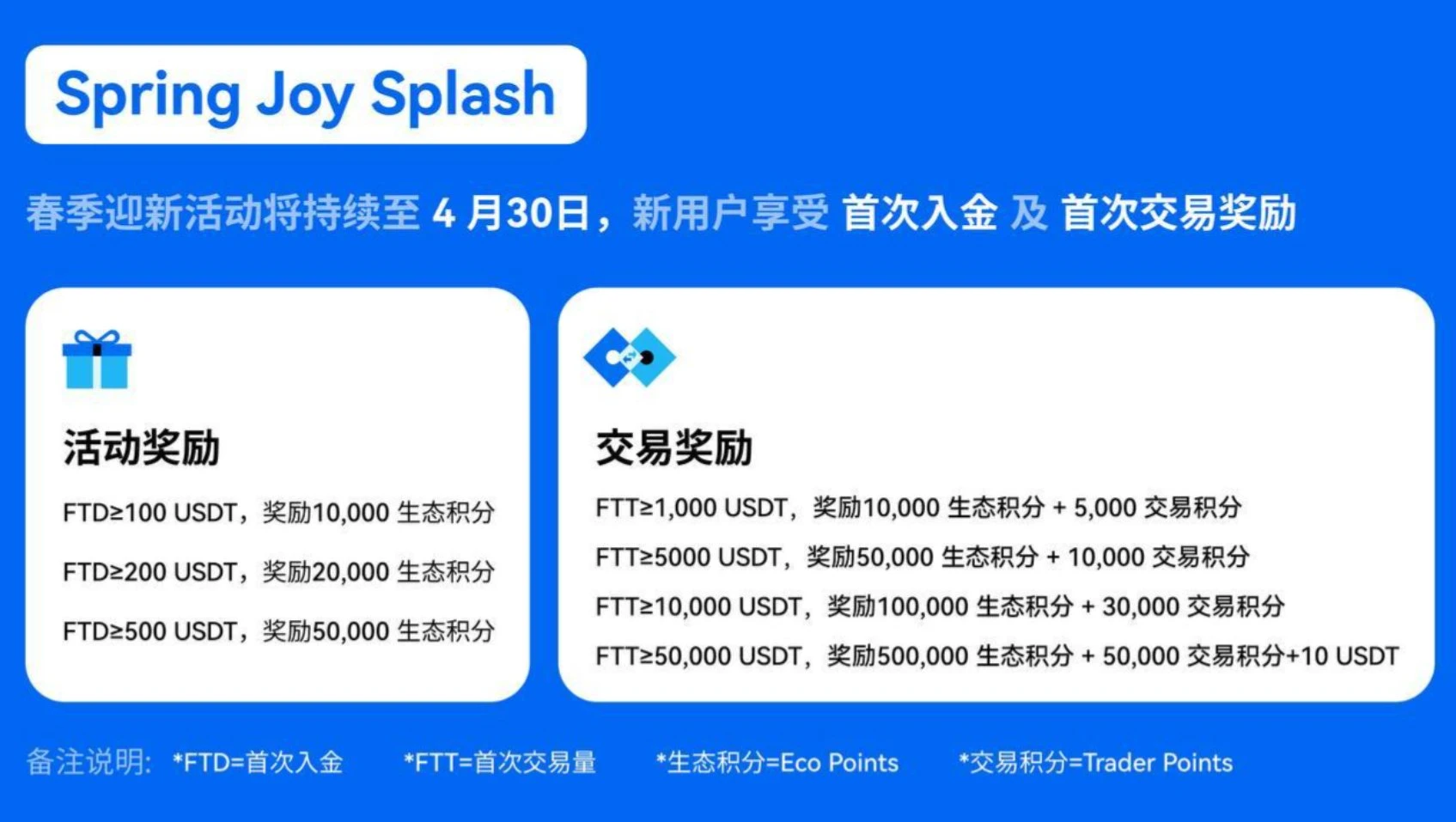 本周精选交互项目:Dapp Portal玩游戏、GRVT刷交易量、Halliday早鸟申请