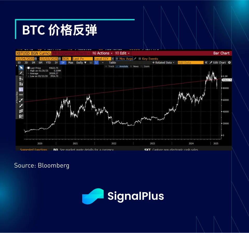 SignalPlus宏观分析特别版:Will the Real 'Trump-Put' Please Stand Up?