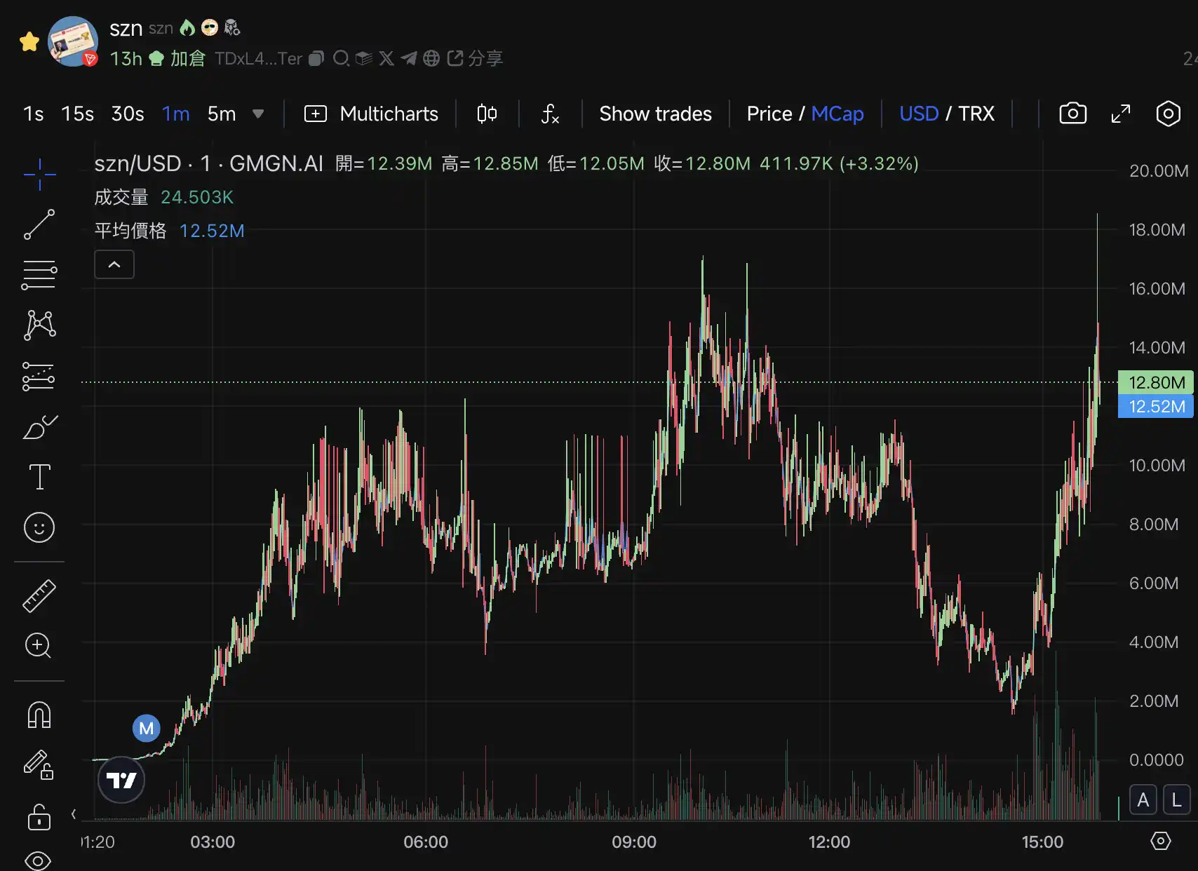 $SZN、$KIGHT一夜百倍，孙哥要接手CZ的Meme宝座？