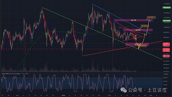 比特币9.3万爆仓熔,何时止跌暴涨?LTC\DOGE布局百倍ETF红利?XRP和SOL的“坎”在哪?