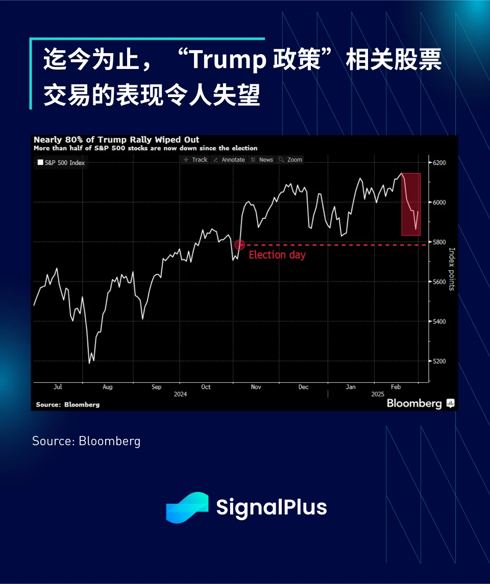 SignalPlus宏观分析特别版:Will the Real 'Trump-Put' Please Stand Up?