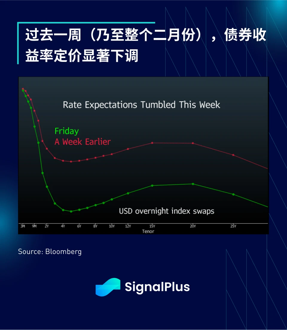 SignalPlus宏观分析特别版:Will the Real 'Trump-Put' Please Stand Up?