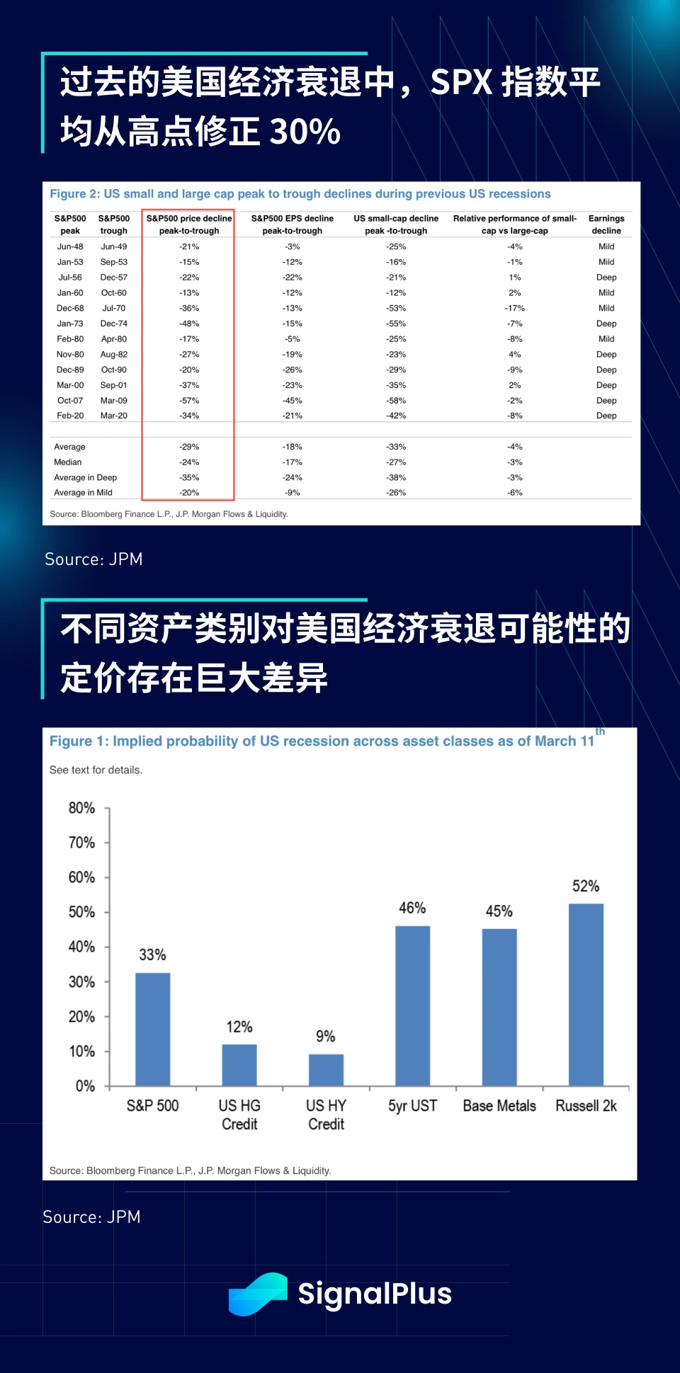 SignalPlus宏观分析特别版:How High the Bounce?