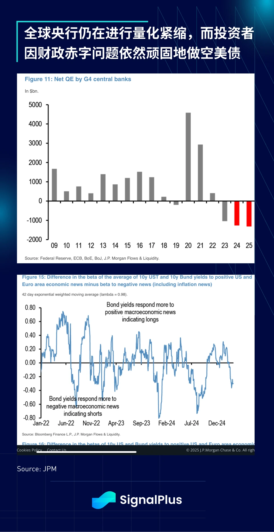 SignalPlus宏观分析特别版:How High the Bounce?