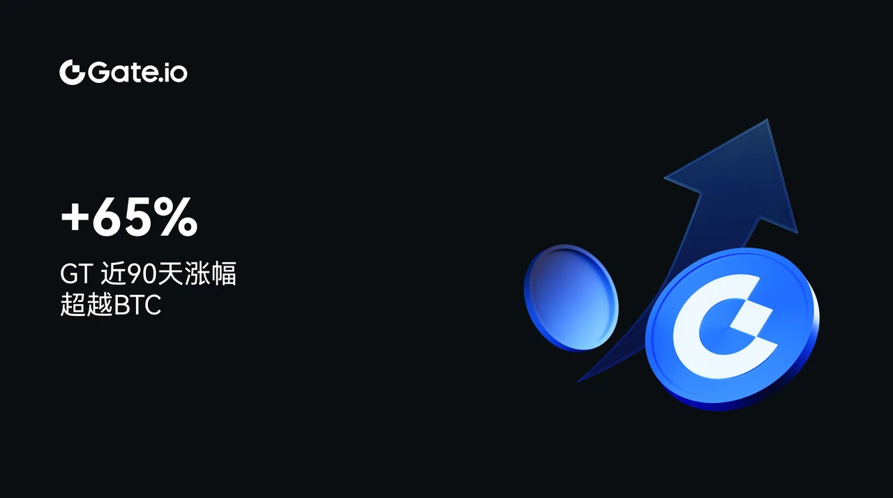 90天涨幅65% ,GT在加密寒冬中的逆袭之路