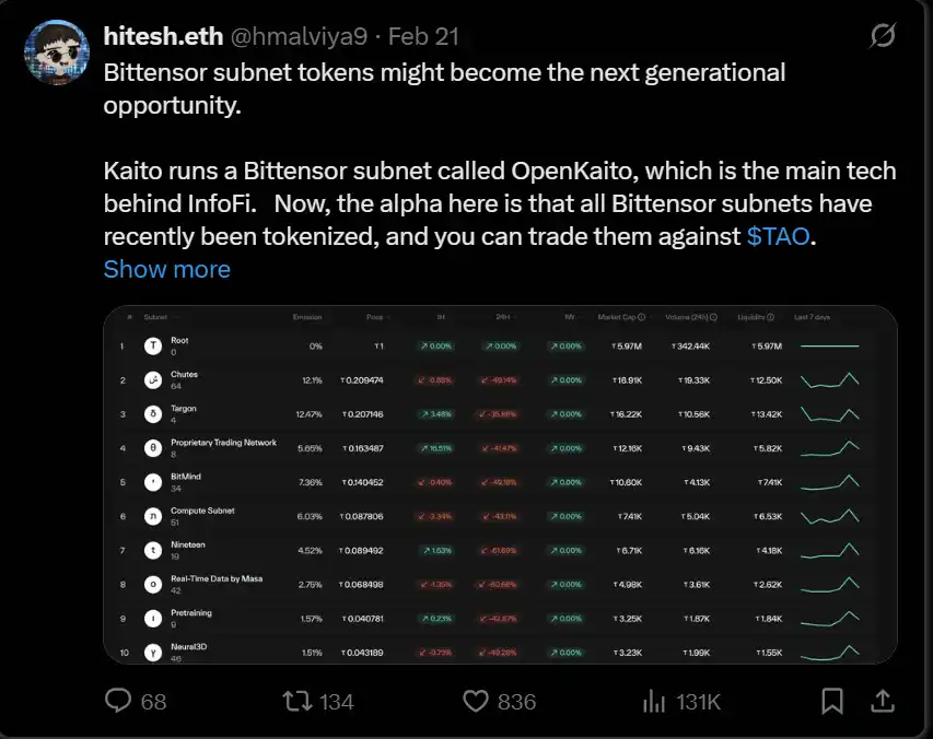 剖析Bittensor现状：「AI届比特币」上还有什么机会？