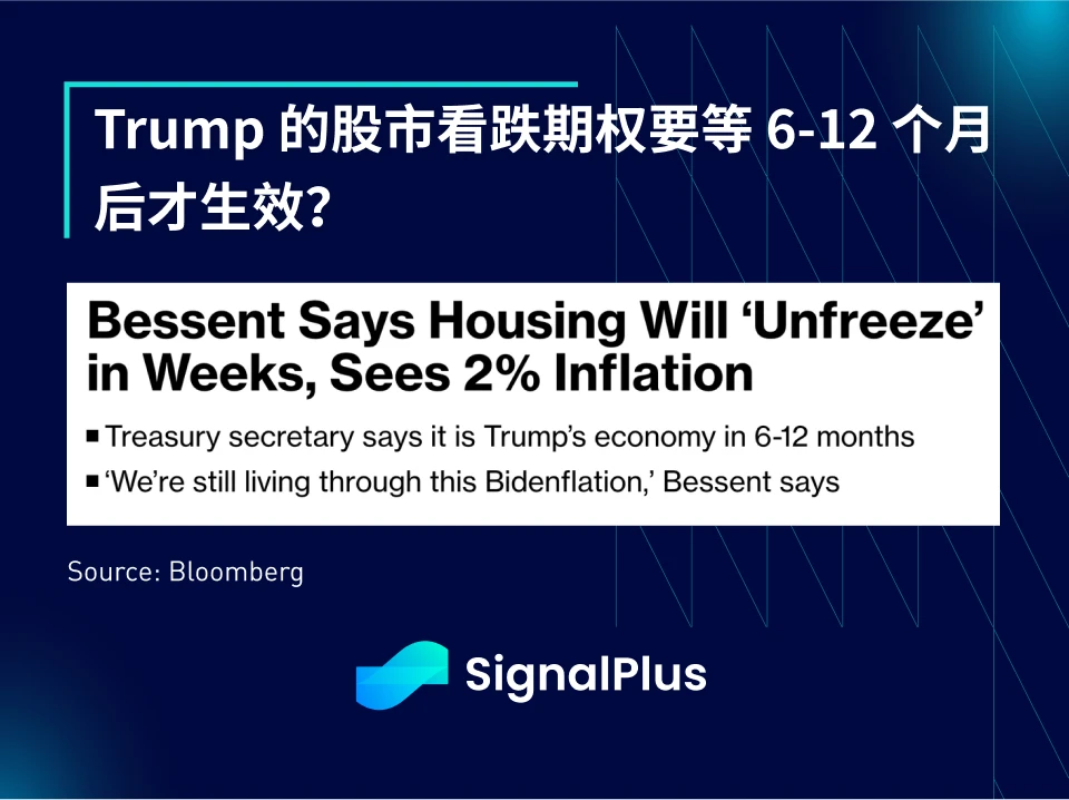 SignalPlus宏观分析特别版:Will the Real 'Trump-Put' Please Stand Up?