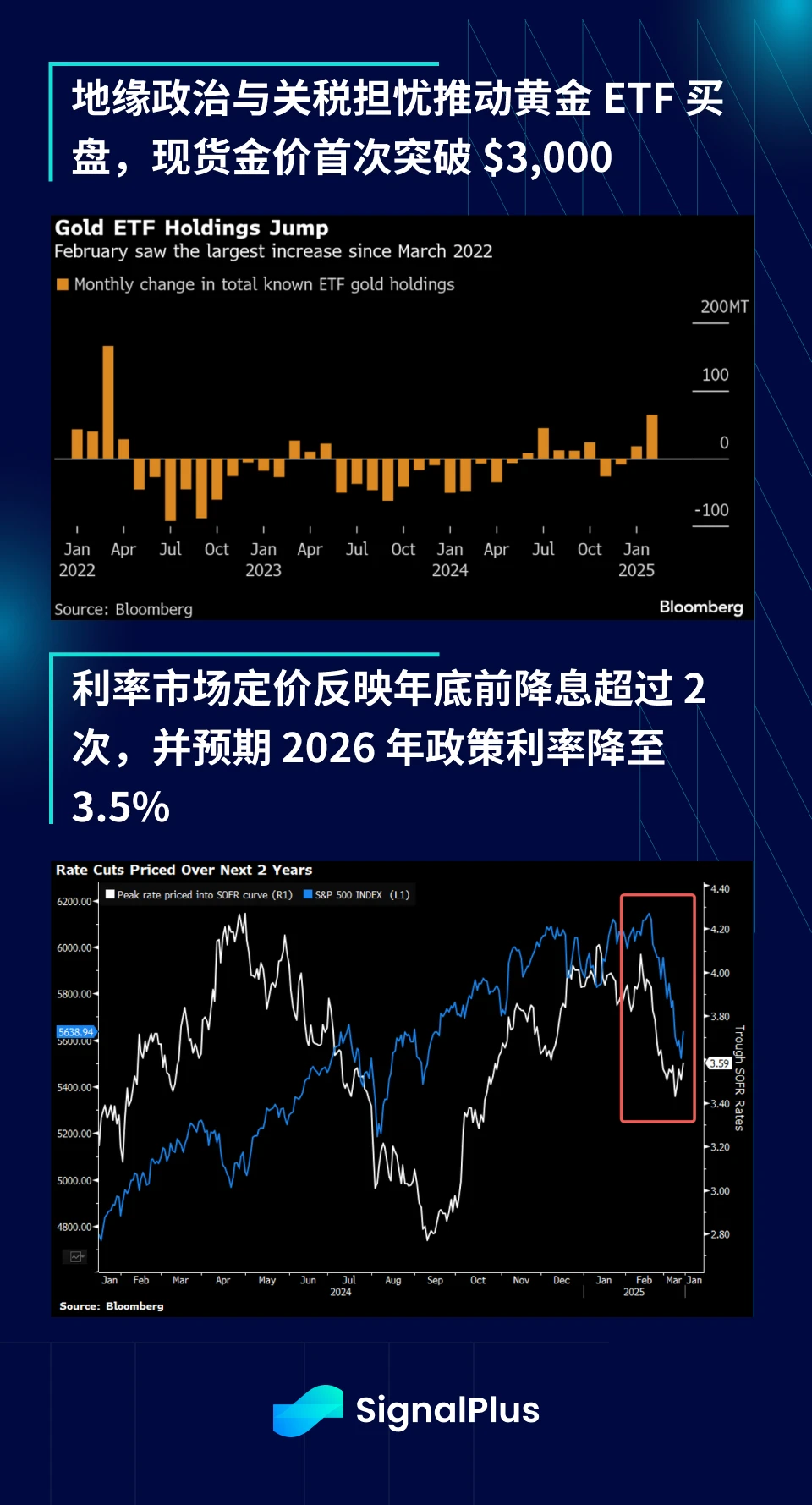 SignalPlus宏观分析特别版:How High the Bounce?
