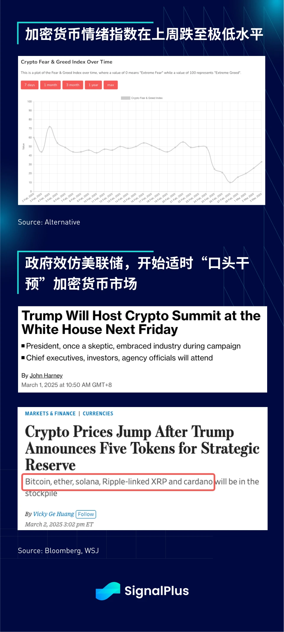SignalPlus宏观分析特别版:Will the Real 'Trump-Put' Please Stand Up?
