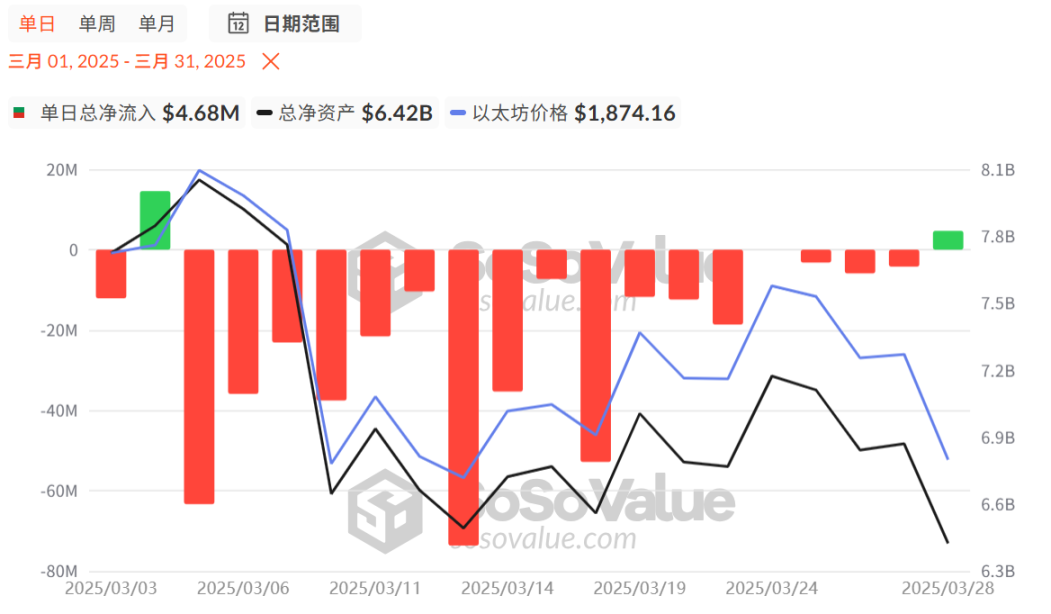 连续3个月下跌,加密市场还会好起来吗?