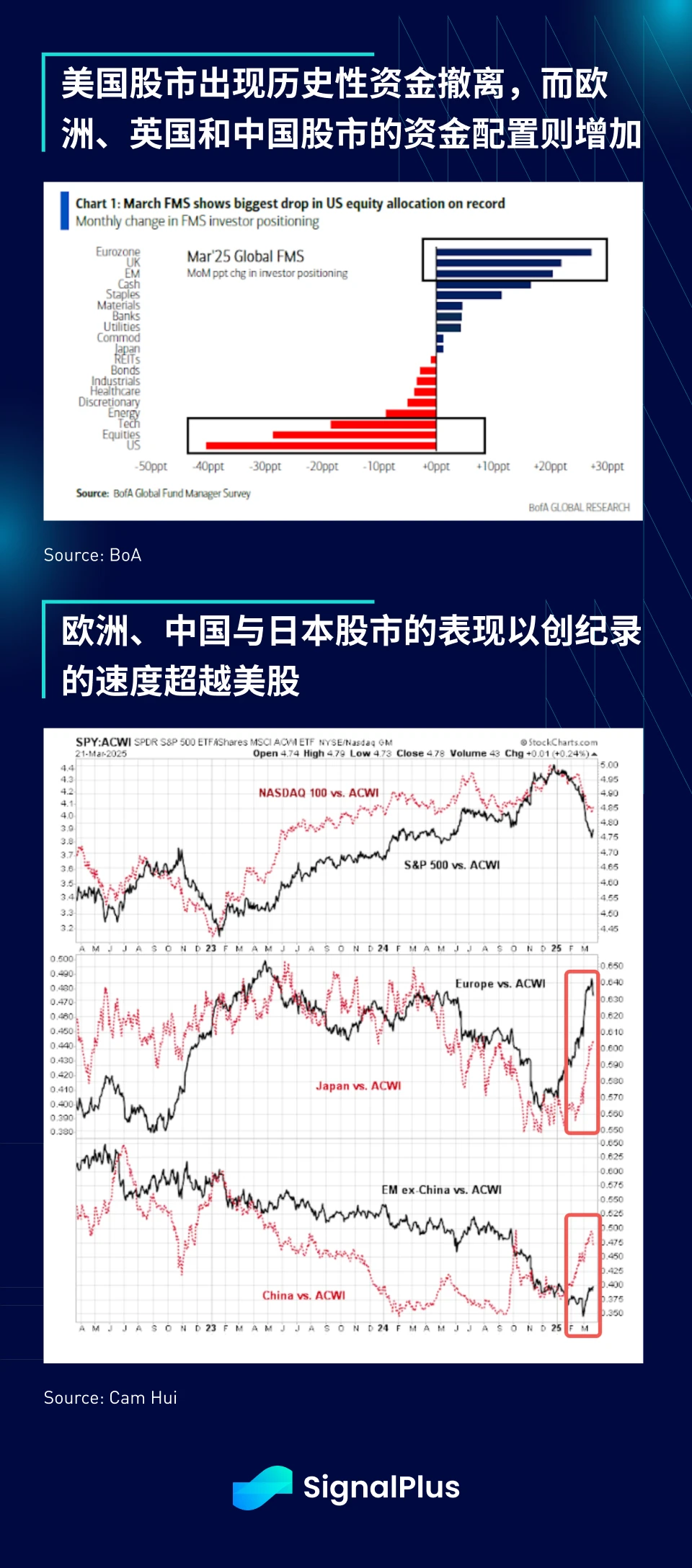 SignalPlus宏观分析特别版:Liberation Day