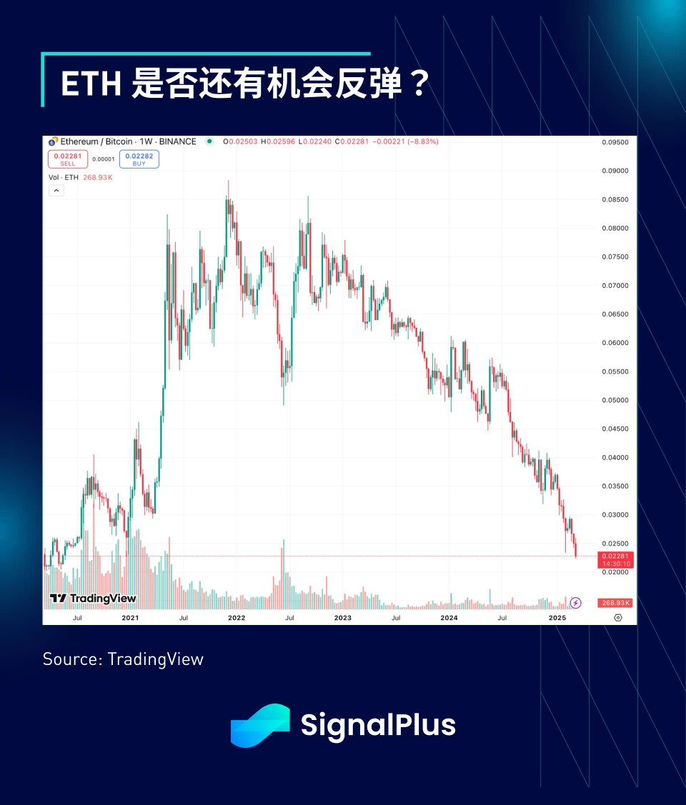 SignalPlus宏观分析特别版:How High the Bounce?
