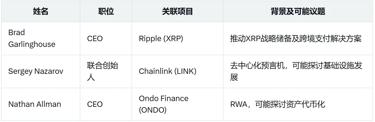 白宫加密峰会蹲守指南:明晚将决定加密未来