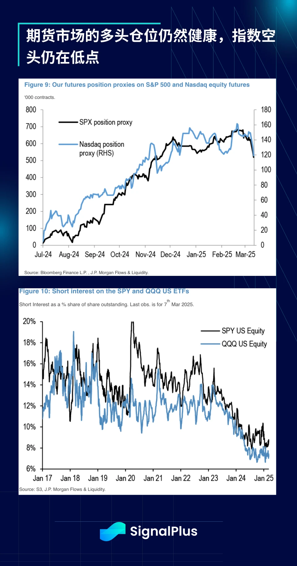 SignalPlus宏观分析特别版:How High the Bounce?