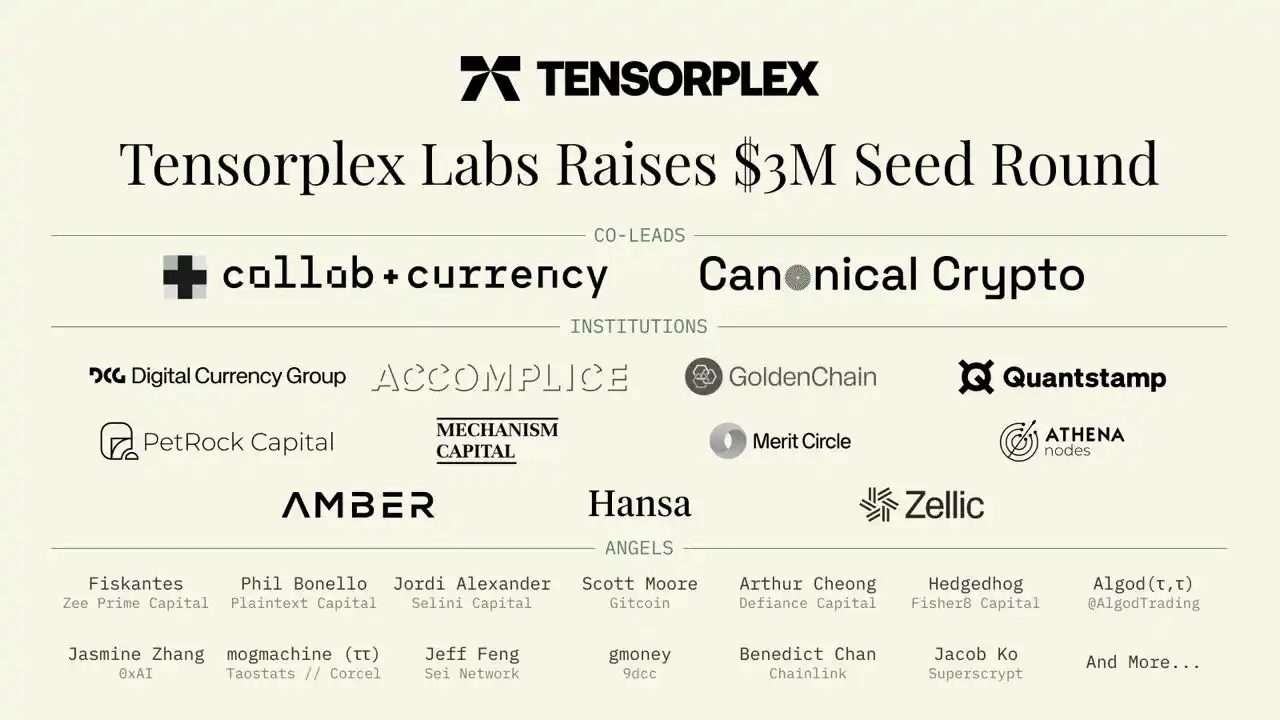 一天暴涨500%,一文读懂Yzi Labs投资的Tensorplex Labs