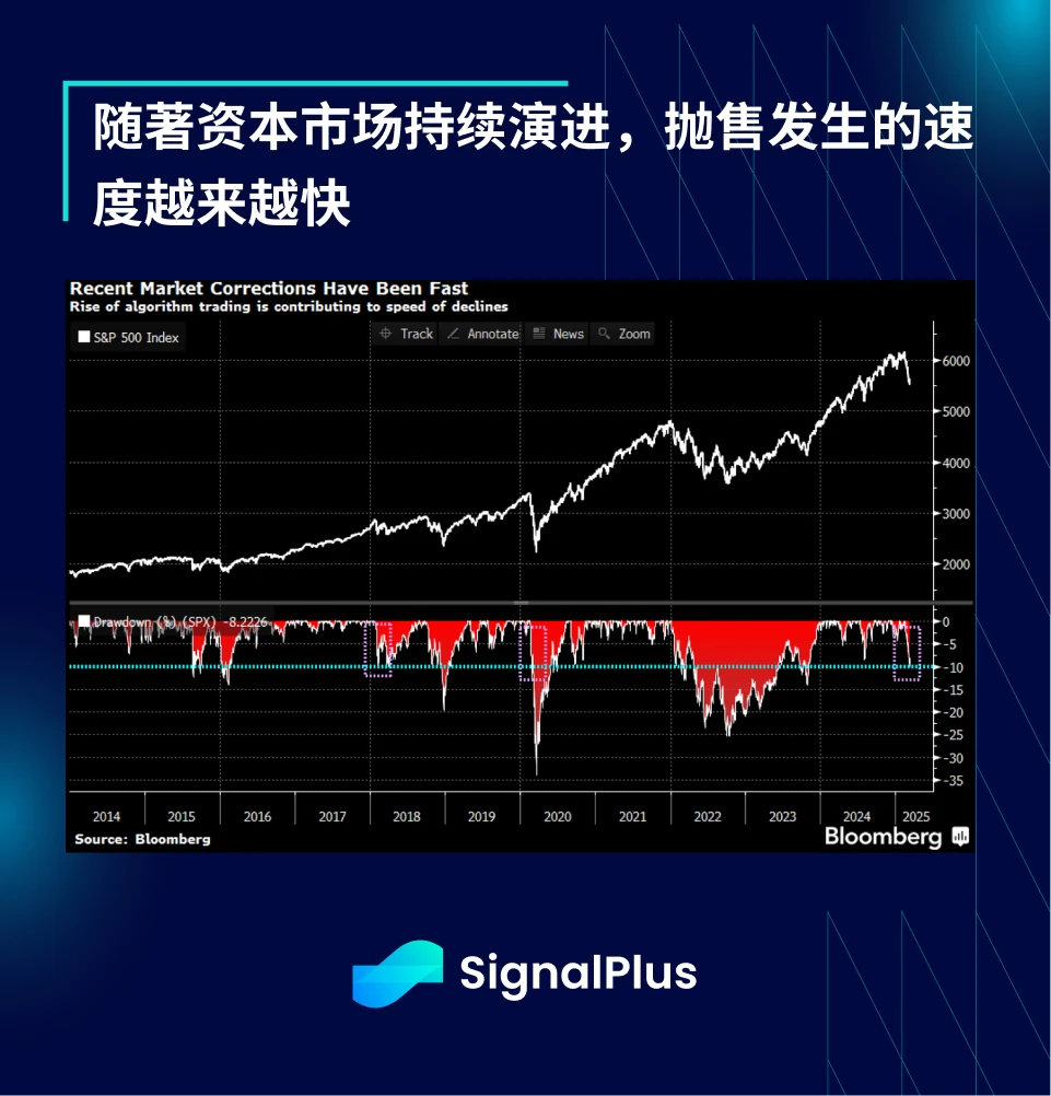 SignalPlus宏观分析特别版:How High the Bounce?