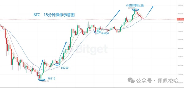 3月开门红 精准操作 比特币一夜翻倍 Odindog、Odincat暴涨10倍 SOL的ETF 4月上线
