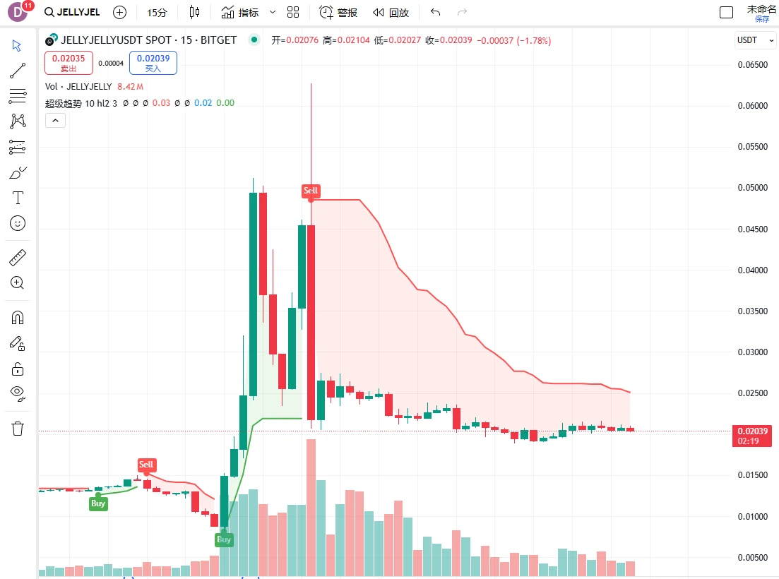为弥补超2亿美元亏损，Hyperliquid“拔网线式”强行结算引争议