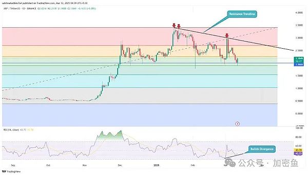 预警 SEC推迟批准DOGE、XRP、LTC、SOL的现货ETF 后市如何发展？