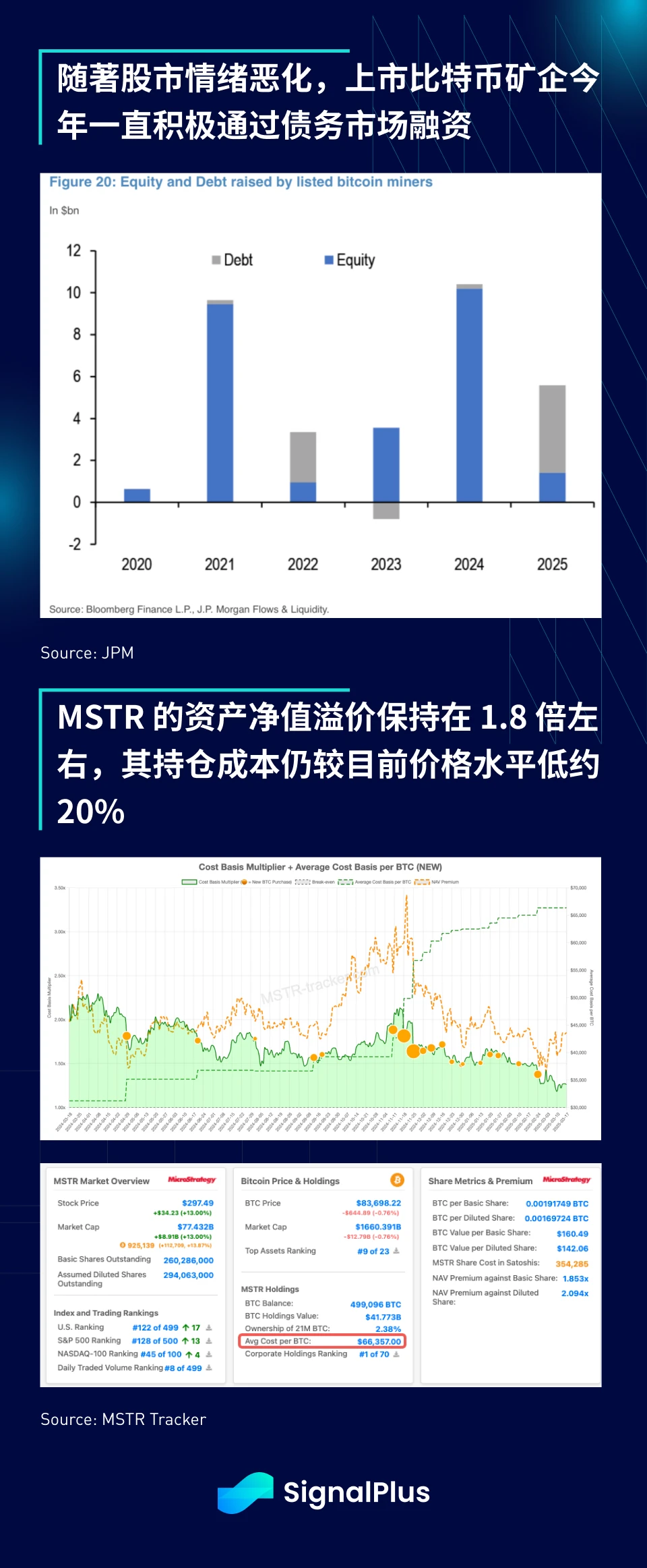 SignalPlus宏观分析特别版:How High the Bounce?