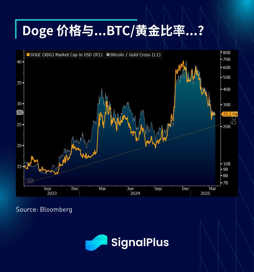 SignalPlus宏观分析特别版:Liberation Day