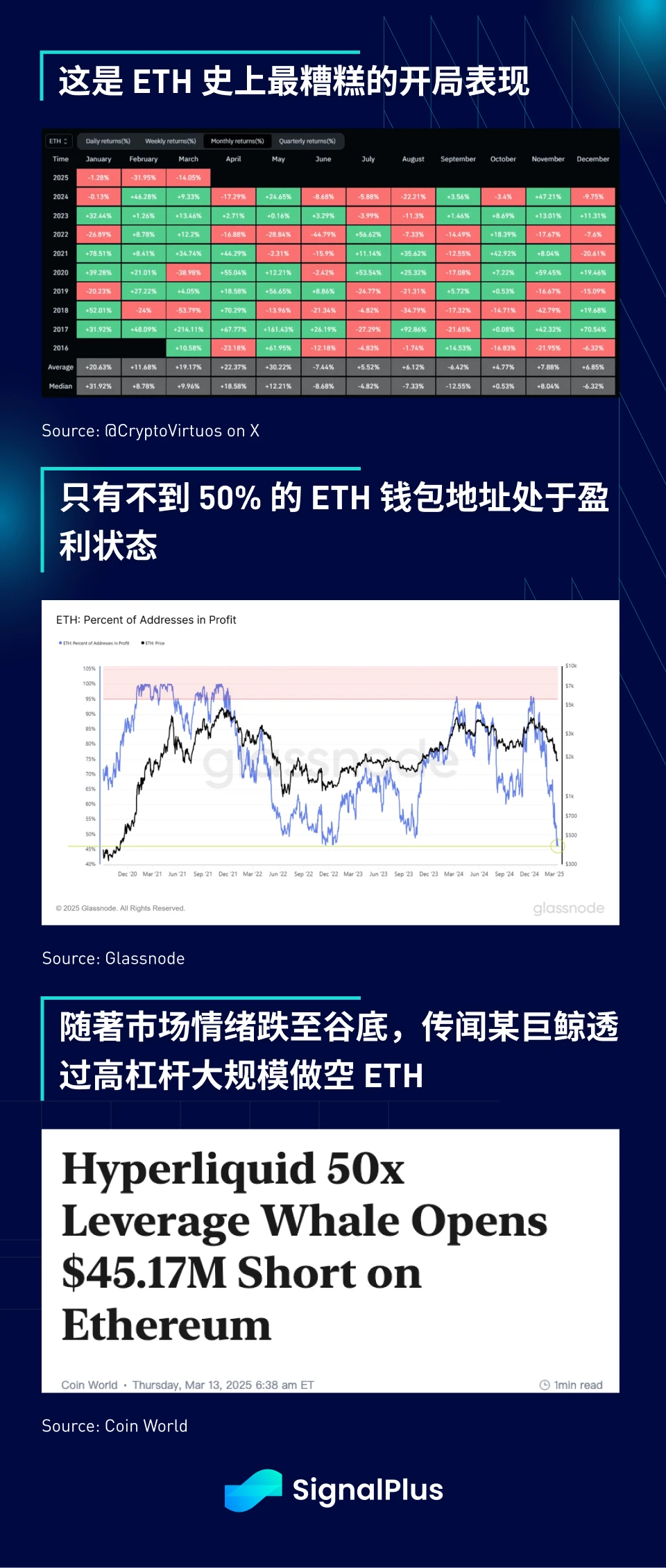 SignalPlus宏观分析特别版:How High the Bounce?